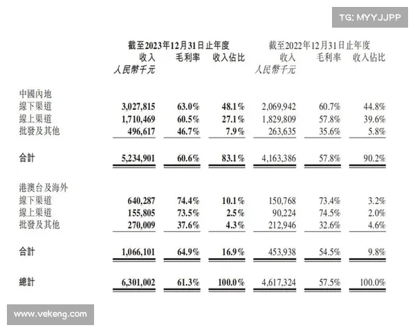 英超球队财报分析揭示收入来源及支出结构对俱乐部运营影响